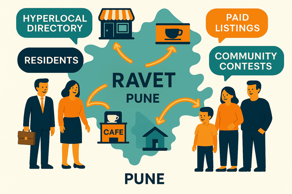 About us directory listing plan , best digital marketing agency in pune