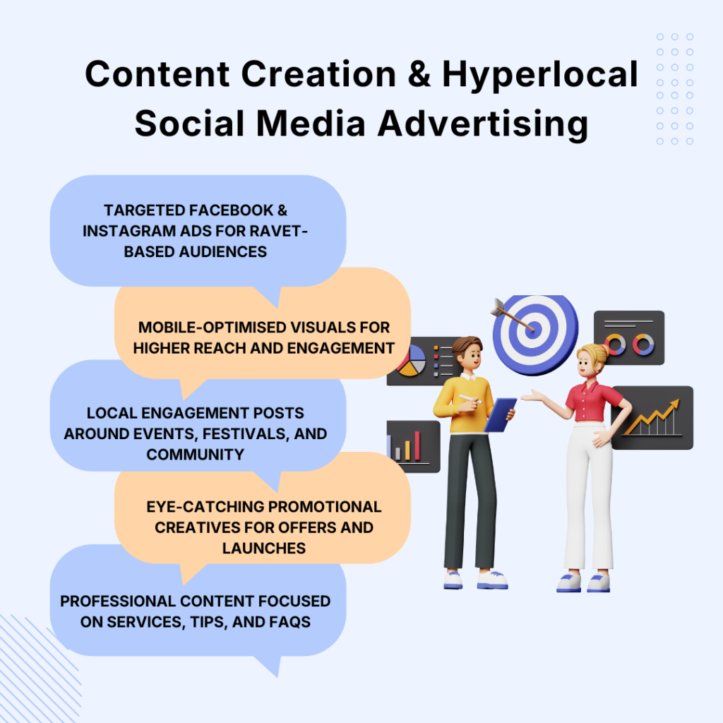 Content Creation & Hyperlocal Social Media Advertising