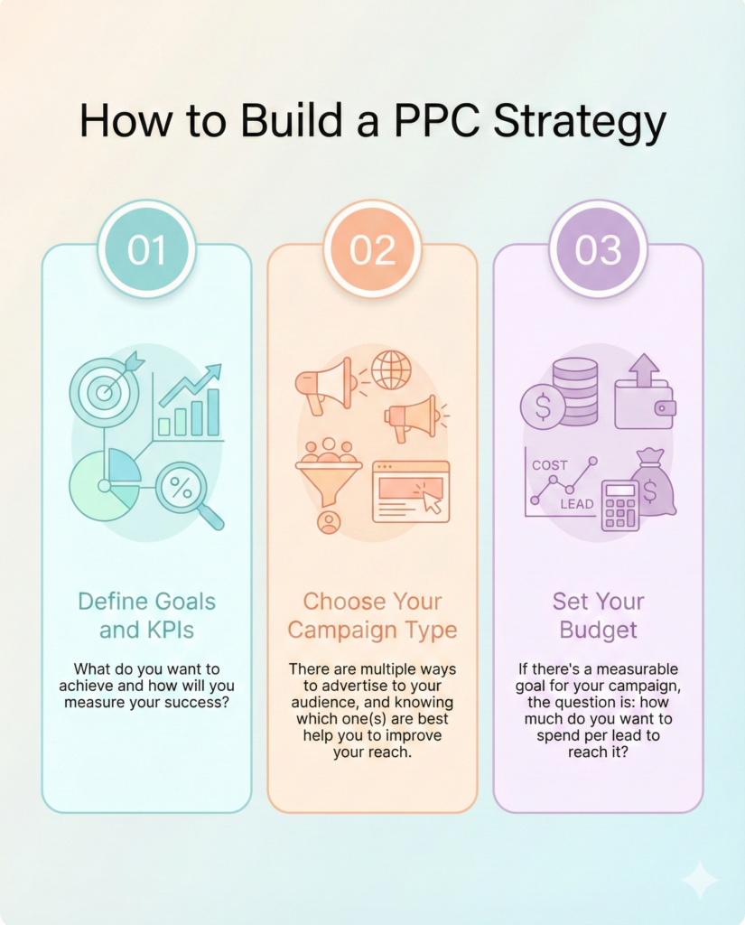 How a Strong PPC Strategy Drives Better Leads and Lower Costs