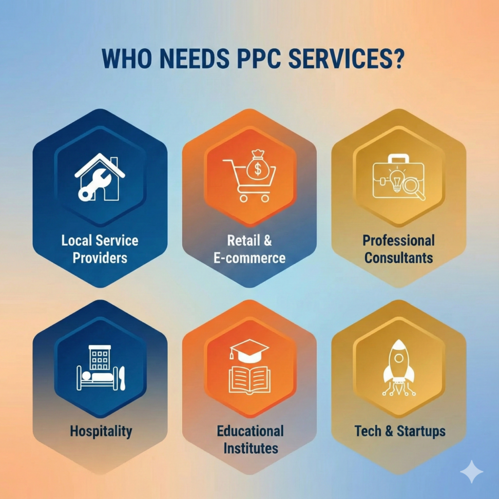 Who Needs PPC Services?